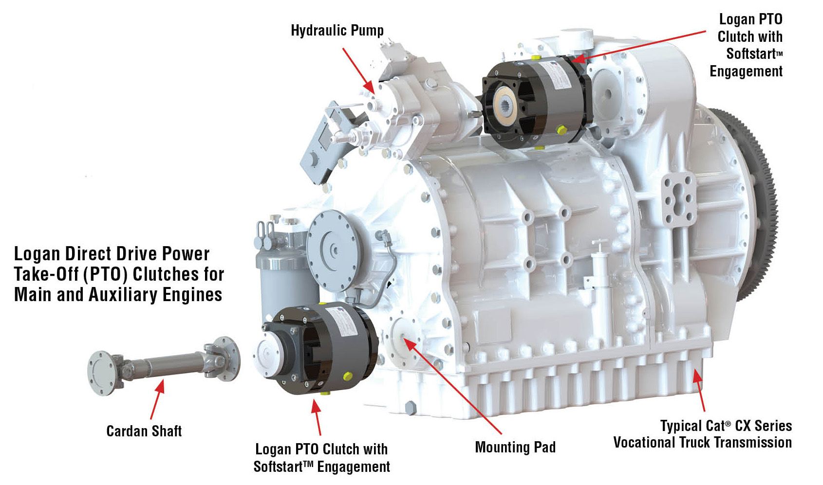 Chelsea PTO Installation Operations Guide How PTOs Work 59 OFF
